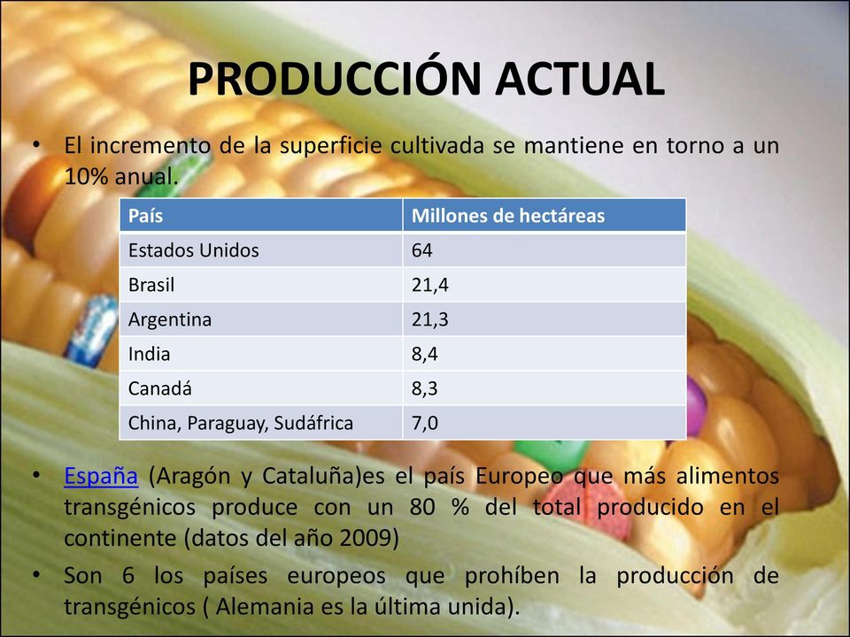 Sudáfrica 7,0 España (Aragón y Cataluña)es el país Europeo que más alimentos transgénicos produce con un 80 % del