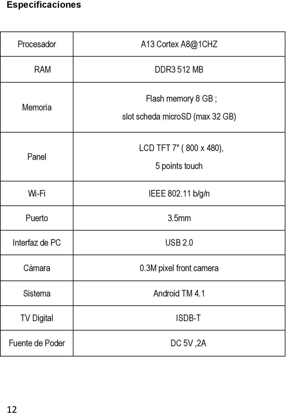 points touch Wi-Fi Puerto IEEE 802.11 b/g/n 3.5mm Interfaz de PC USB 2.0 Cámara 0.
