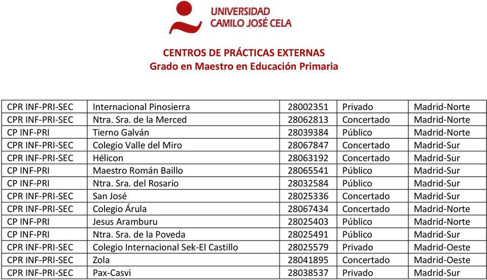 28063192 Concertado Madrid-Sur CP INF-PRI Maestro Román Baillo 28065541 Público Madrid-Sur CP INF-PRI Ntra. Sra.
