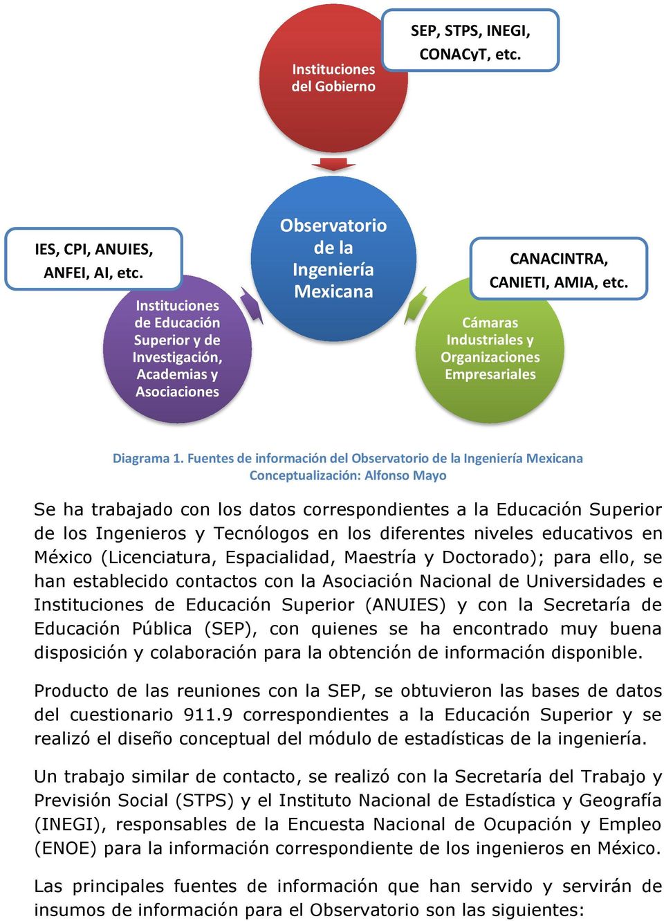 Cámaras Industriales y Organizaciones Empresariales Diagrama 1.