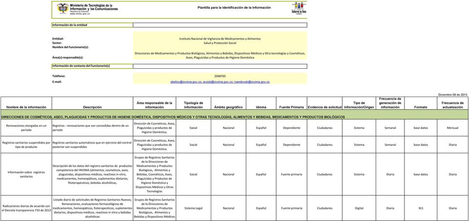 Social Nacional Español Dependiente C Sistema Semanal base datos Mensual Registros sanitarios suspendidos por tipo de producto Registros sanitarios automáticos que en ejercicio del control posterior