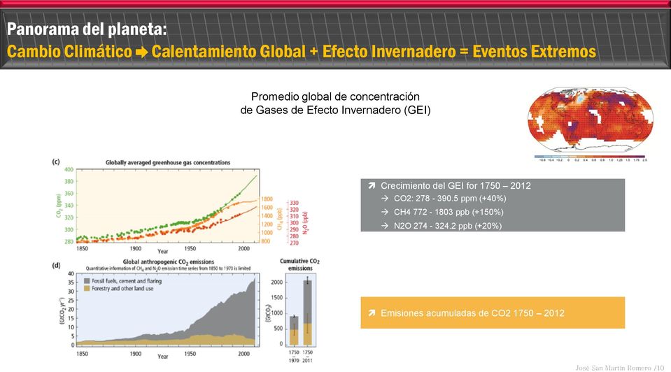 (GEI) Crecimiento del GEI for 1750 2012 CO2: 278-390.
