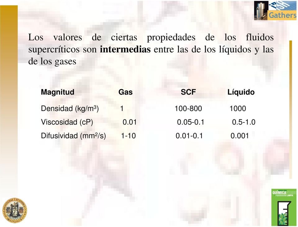 Magnitud Gas SCF Líquido Densidad (kg/m 3 ) 1 100-800 1000