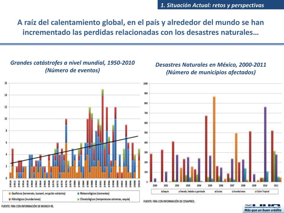 desastres naturales Grandes catástrofes a nivel mundial, 1950-2010 (Número de