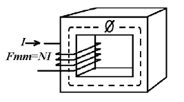 µr = Permeabilidad relativa del núcleo (sin unidad de medida ) µ0 = Permeabilidad relativa del vacío (4 πx10 7 H/m) Profesor Entrehierro El entrehierro es el espacio existente entre los polos de un