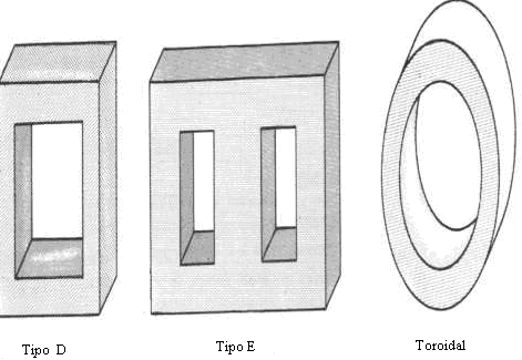La forma de un transformador de acuerdo al símbolo anterior La forma de los núcleos más comunes De estas tres formas la mas común es la tipo E.