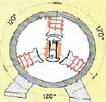El diagrama vectorial resultante : El vector resultante I1+I2 al sumarlo con I3 se anulan por ser opuestos con lo cual : Io = 0 En la realidad un ejemplo de conexión estrella equilibrada es un motor