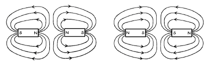 Las líneas que representan el campo magnético se denominan Líneas de campo magnético mediante esta forma de representación se pueden apreciar los efectos de cuando dos imanes se atraen o se repelen