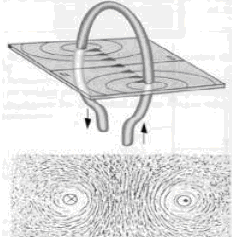 El campo magnético formado por una espira de un conductor recorrida por una corriente es el siguiente Hierro y magnetismo Una forma de poder explicar el comportamiento propio del hierro, es suponer