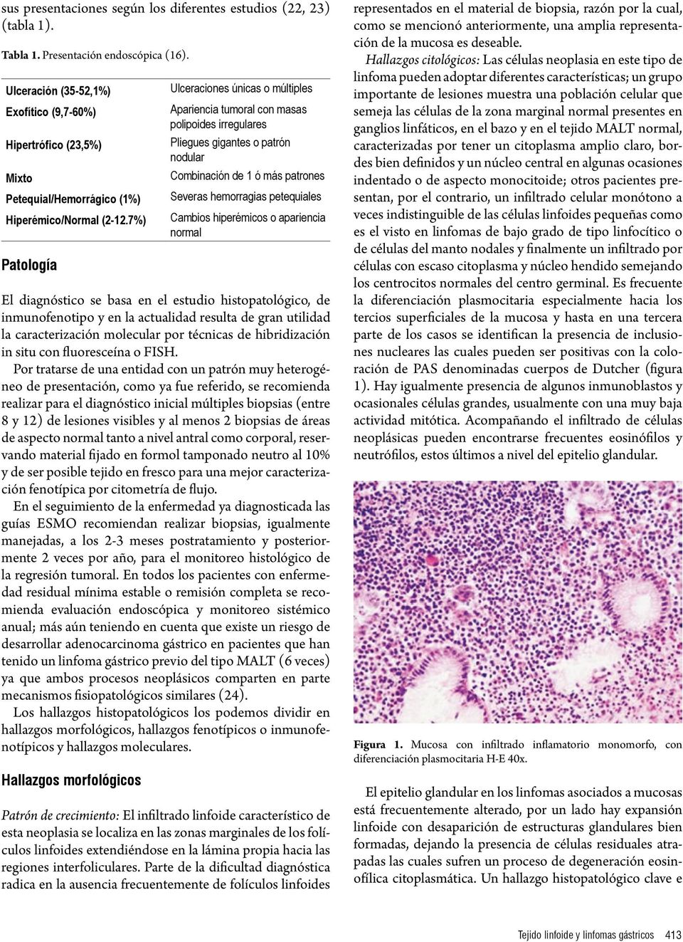 7%) Patología Ulceraciones únicas o múltiples Apariencia tumoral con masas polipoides irregulares Pliegues gigantes o patrón nodular Combinación de 1 ó más patrones Severas hemorragias petequiales