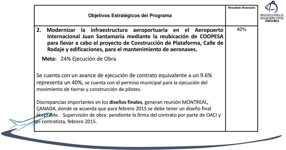 Rodaje y edificaciones, para el mantenimiento de aeronaves. Meta: 24% Ejecución de Obra 40% Se cuenta con un avance de ejecución de contrato equivalente a un 9.