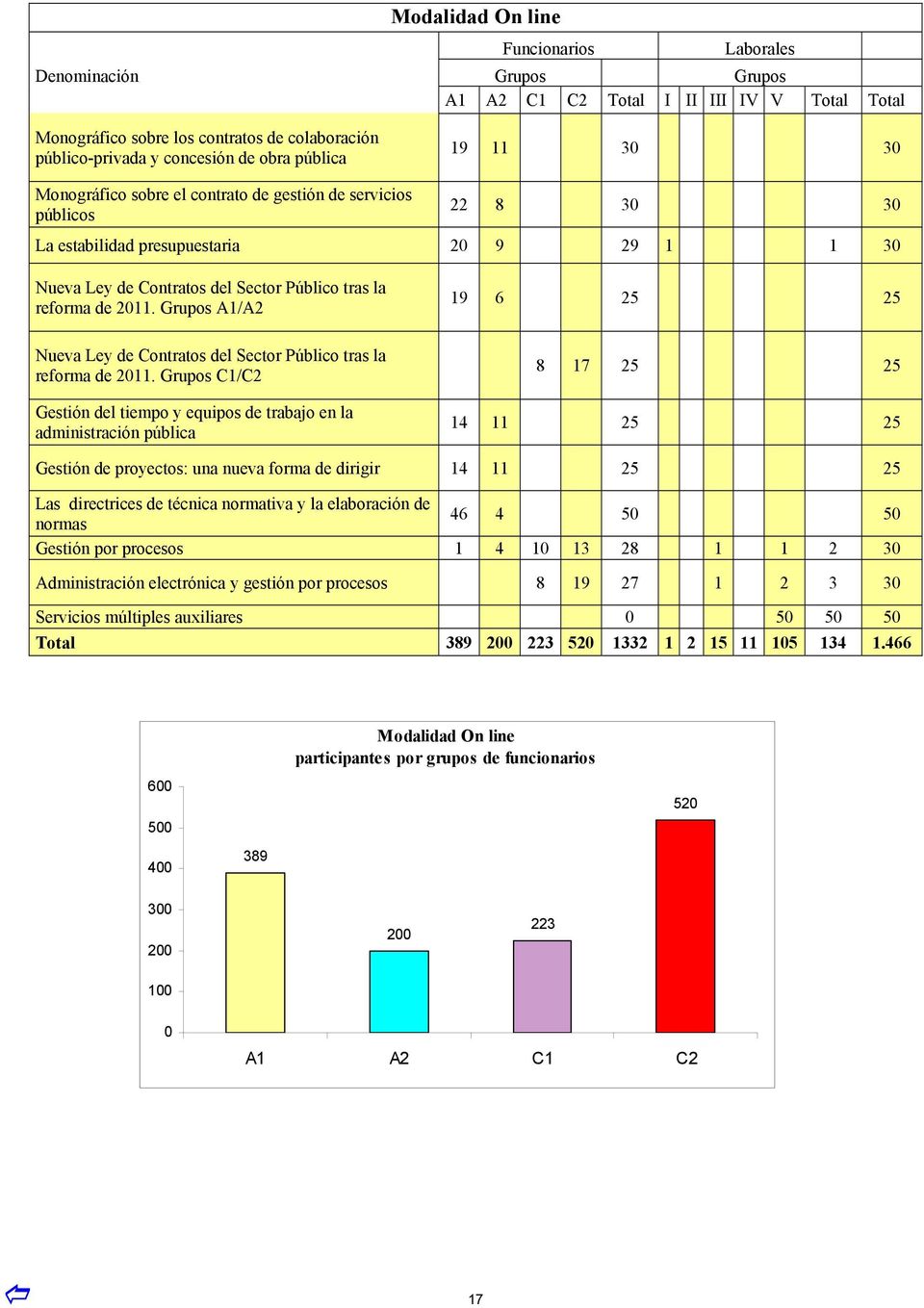2011. Grupos A1/A2 Nueva Ley de Contratos del Sector Público tras la reforma de 2011.