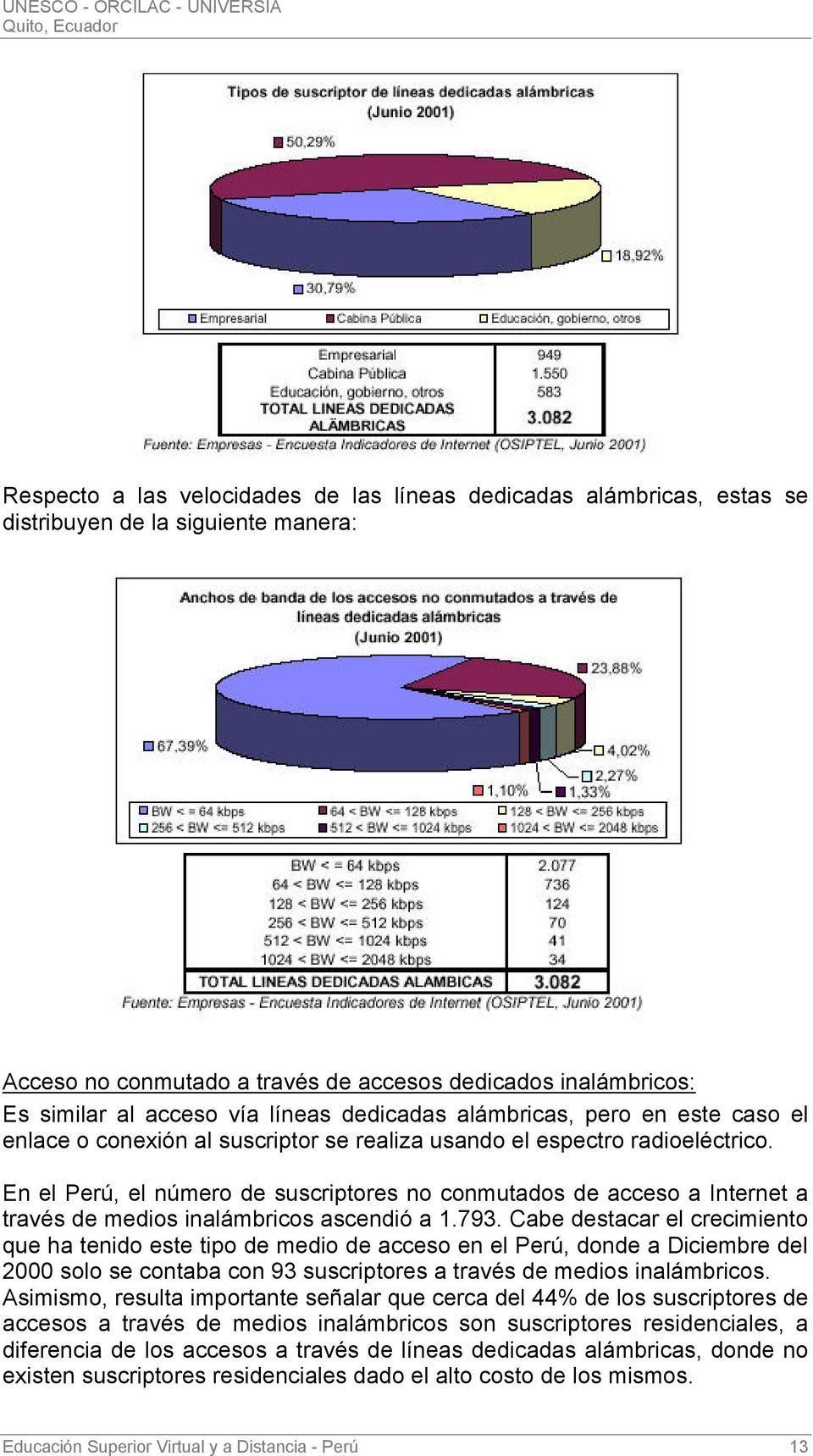 En el Perú, el número de suscriptores no conmutados de acceso a Internet a través de medios inalámbricos ascendió a 1.793.