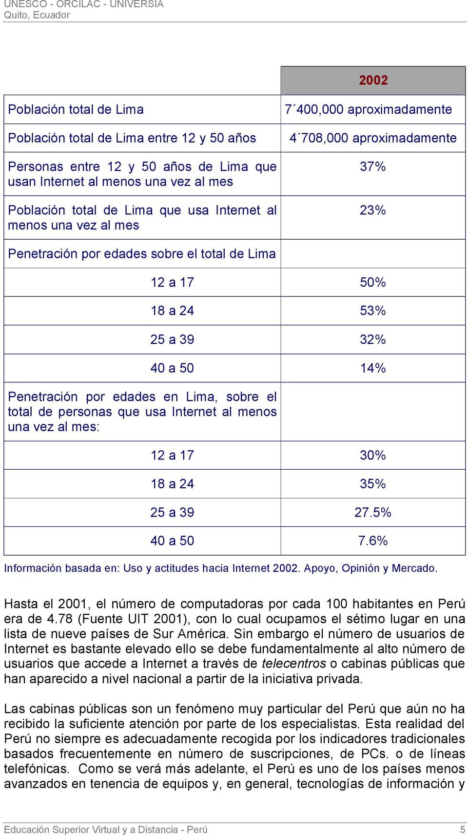 Lima, sobre el total de personas que usa Internet al menos una vez al mes: 12 a 17 30% 18 a 24 35% 25 a 39 27.5% 40 a 50 7.6% Información basada en: Uso y actitudes hacia Internet 2002.