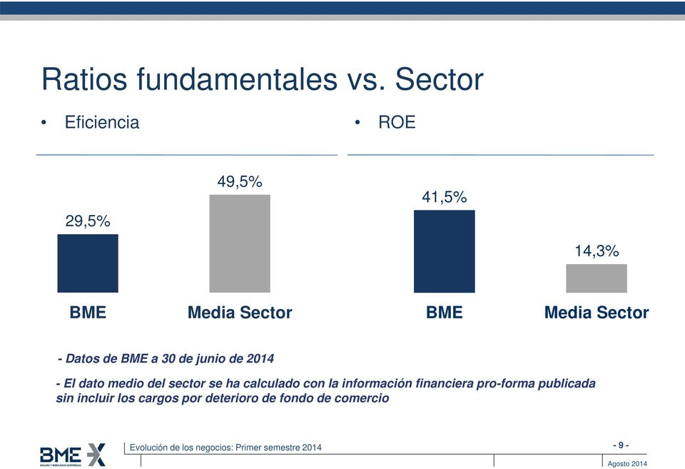 Sector - Datos de BME a 30 de junio de 2014 - El dato medio del sector se
