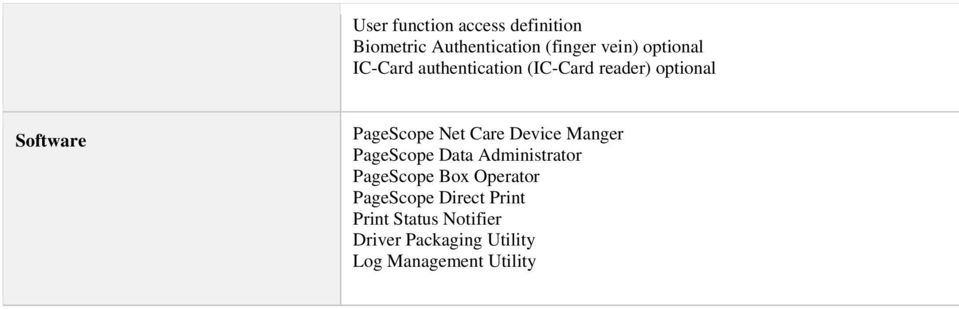 Net Care Device Manger PageScope Data Administrator PageScope Box Operator