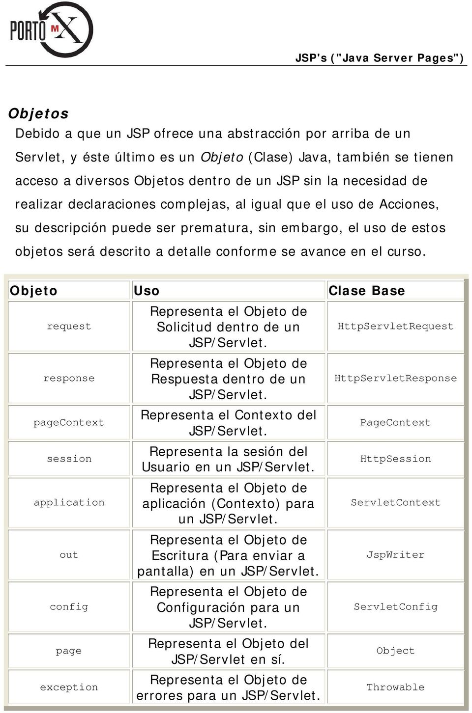 Objeto Uso Clase Base request response pagecontext session application out config page exception Solicitud dentro de un JSP/Servlet. Respuesta dentro de un JSP/Servlet.