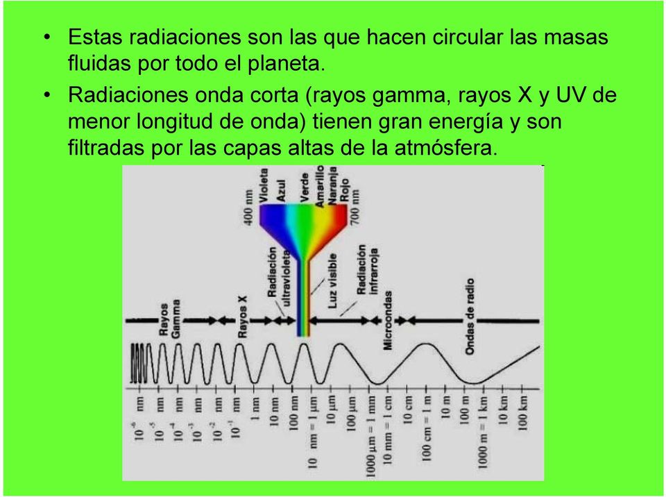 Radiaciones onda corta (rayos gamma, rayos X y UV de menor