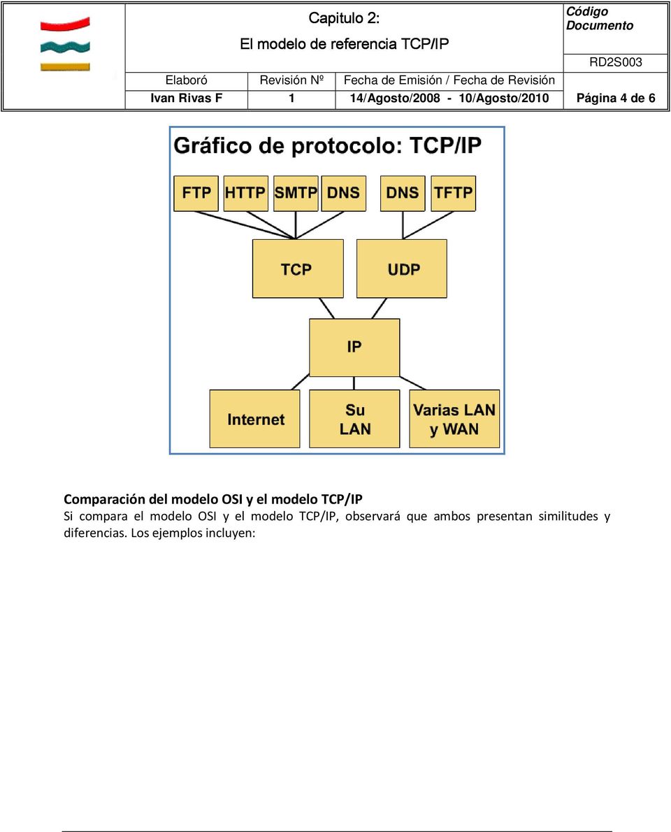 compara el modelo OSI y el modelo TCP/IP, observará que