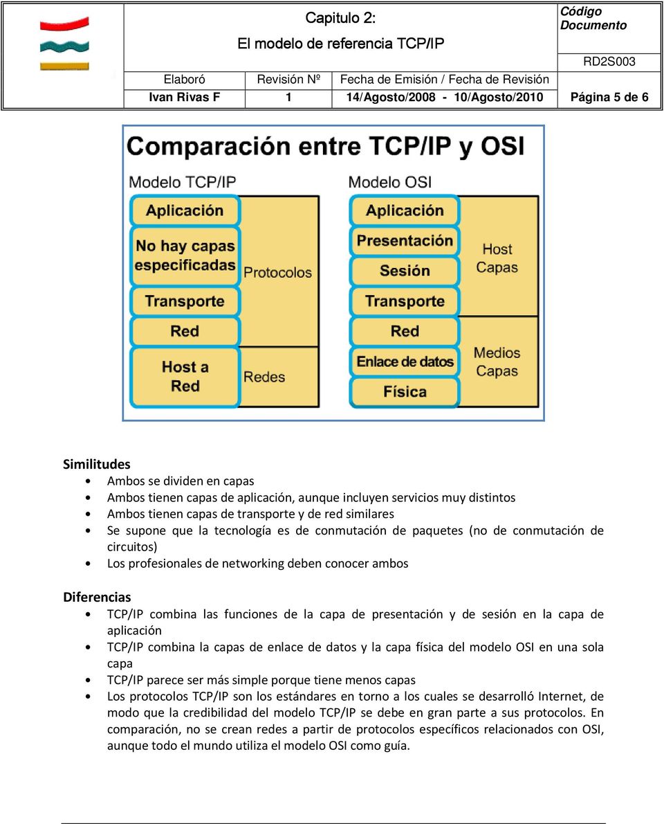 las funciones de la capa de presentación y de sesión en la capa de aplicación TCP/IP combina la capas de enlace de datos y la capa física del modelo OSI en una sola capa TCP/IP parece ser más simple