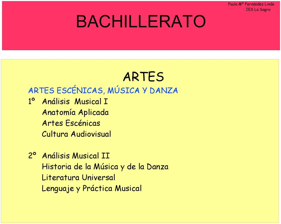 Audiovisual 2º Análisis Musical II Historia de la