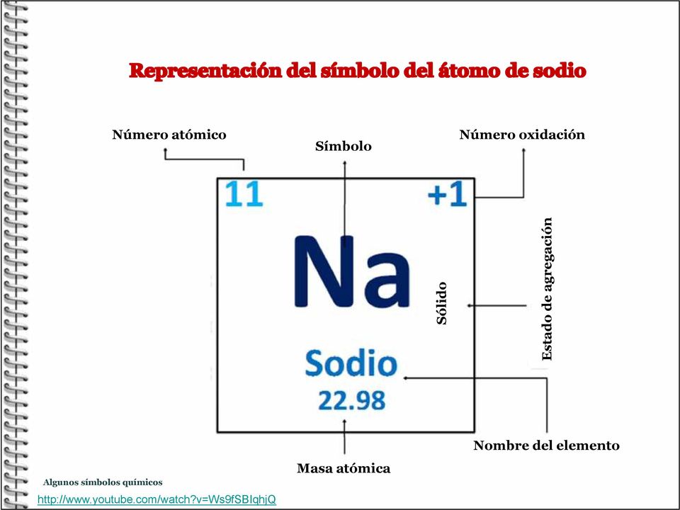 símbolos químicos http://www.youtube.