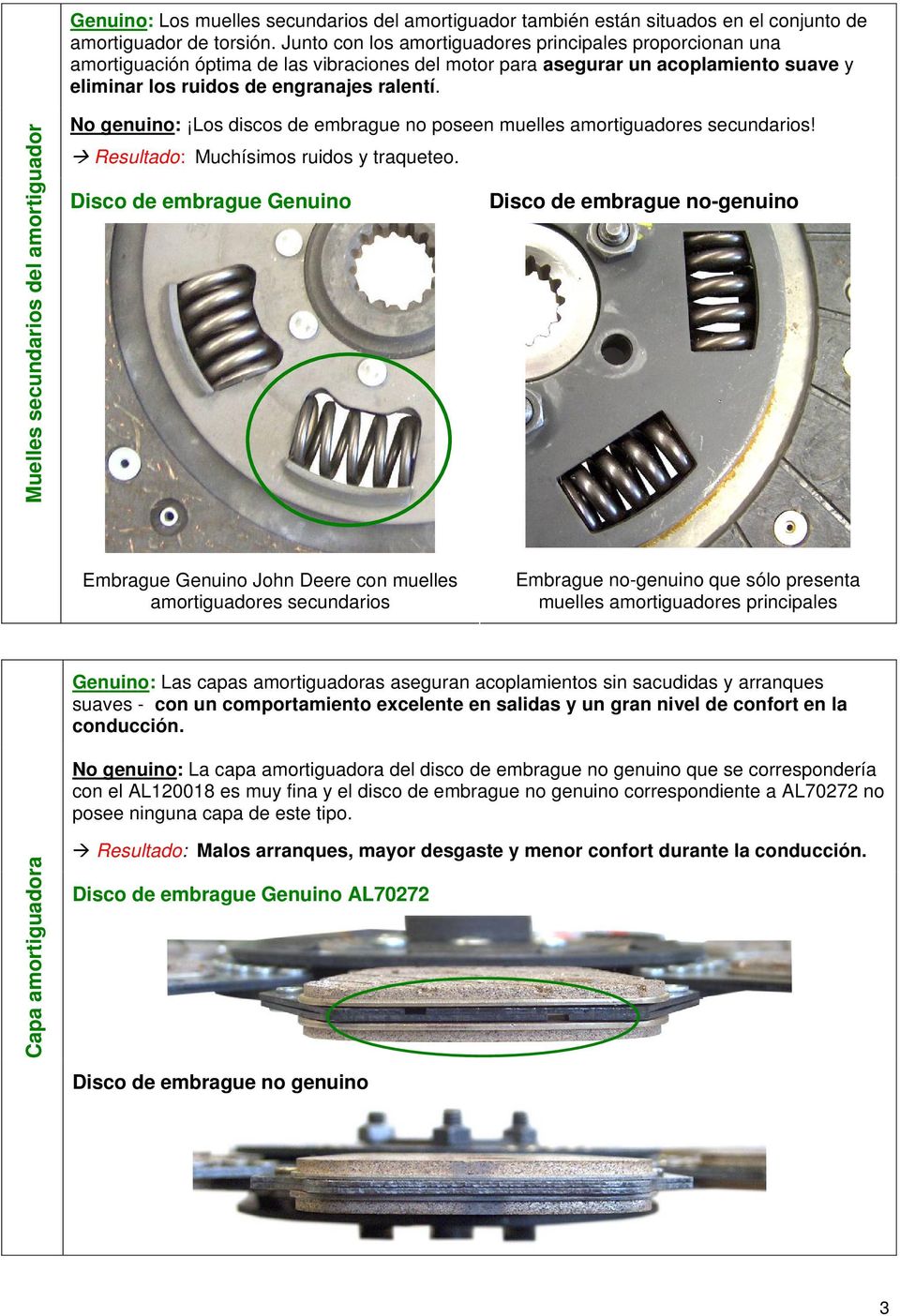 Muelles secundarios del amortiguador No genuino: Los discos de embrague no poseen muelles amortiguadores secundarios! Resultado: Muchísimos ruidos y traqueteo.