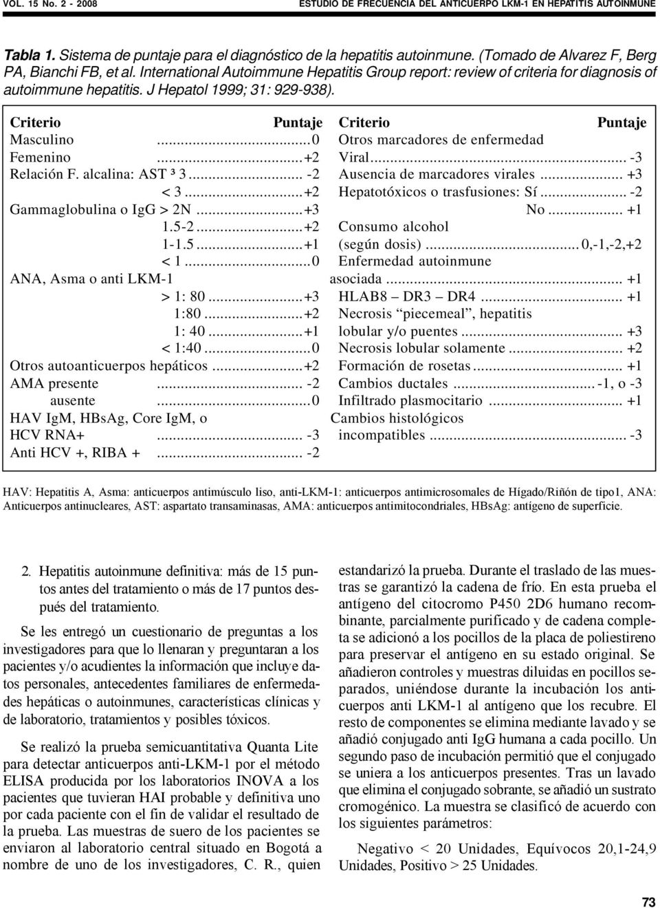 Criterio Puntaje Criterio Puntaje Masculino...0 Otros marcadores de enfermedad Femenino...+2 Viral... -3 Relación F. alcalina: AST ³ 3... -2 Ausencia de marcadores virales... +3 < 3.