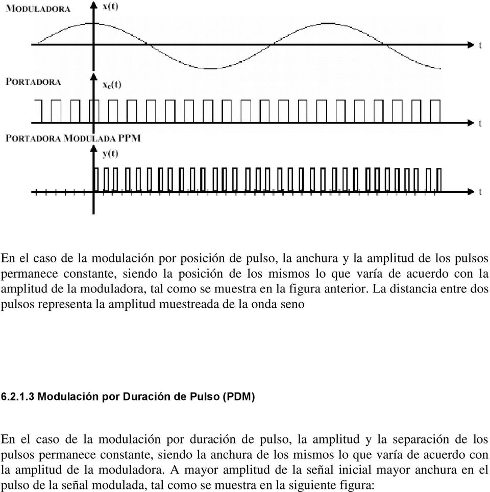 3 Modulación por Duración de Pulso (PDM) En el caso de la modulación por duración de pulso, la amplitud y la separación de los pulsos permanece constante, siendo la anchura de