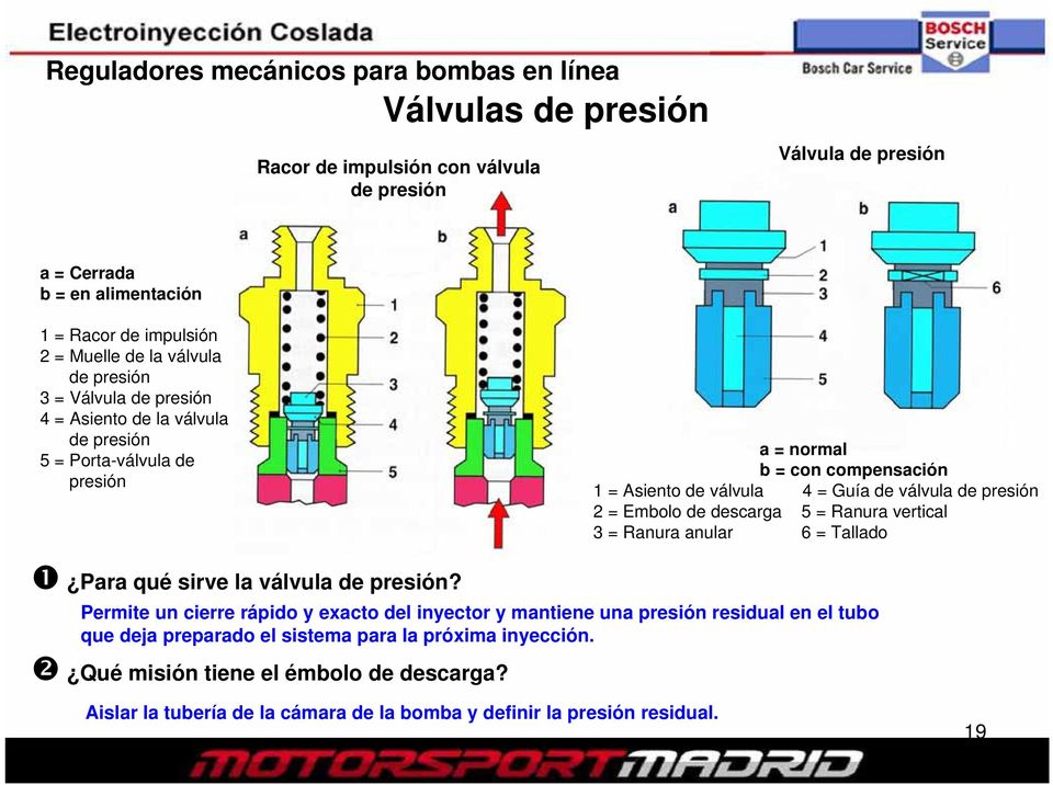 Embolo de descarga 5 = Ranura vertical 3 = Ranura anular 6 = Tallado Para qué sirve la válvula de presión?