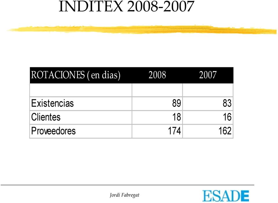 2008 2007 Existencias 89