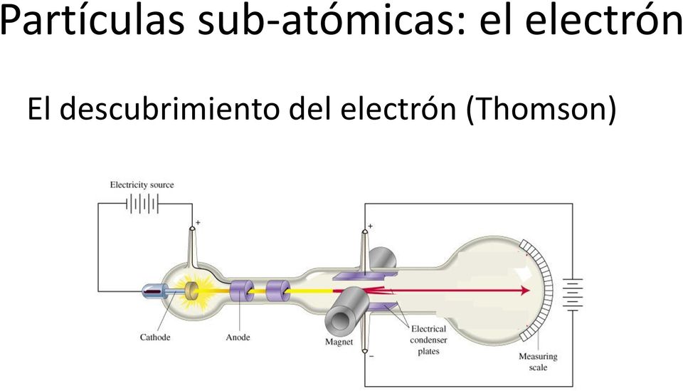 electrón El