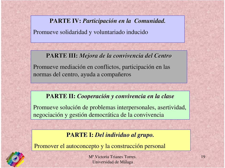 conflictos, participación en las normas del centro, ayuda a compañeros PARTE II: Cooperación n y convivencia en la