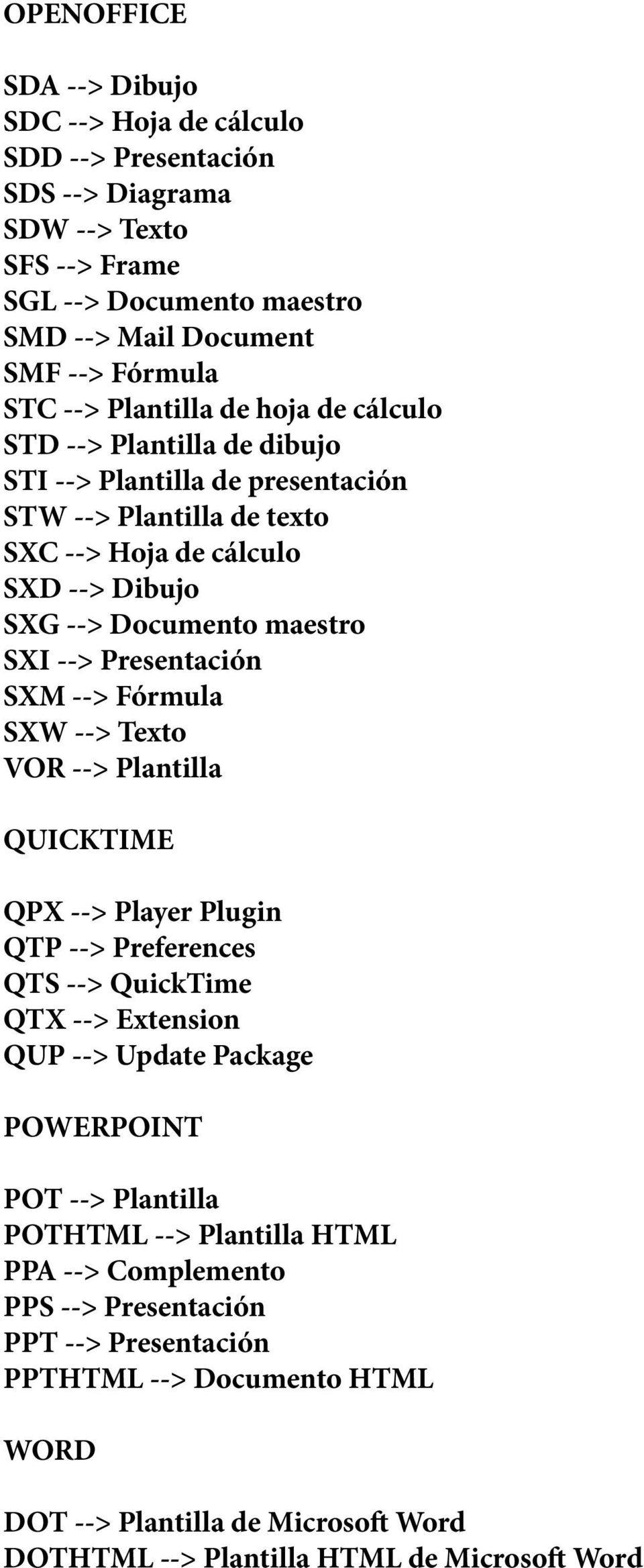 Presentación SXM --> Fórmula SXW --> Texto VOR --> Plantilla QUICKTIME QPX --> Player Plugin QTP --> Preferences QTS --> QuickTime QTX --> Extension QUP --> Update Package POWERPOINT POT -->