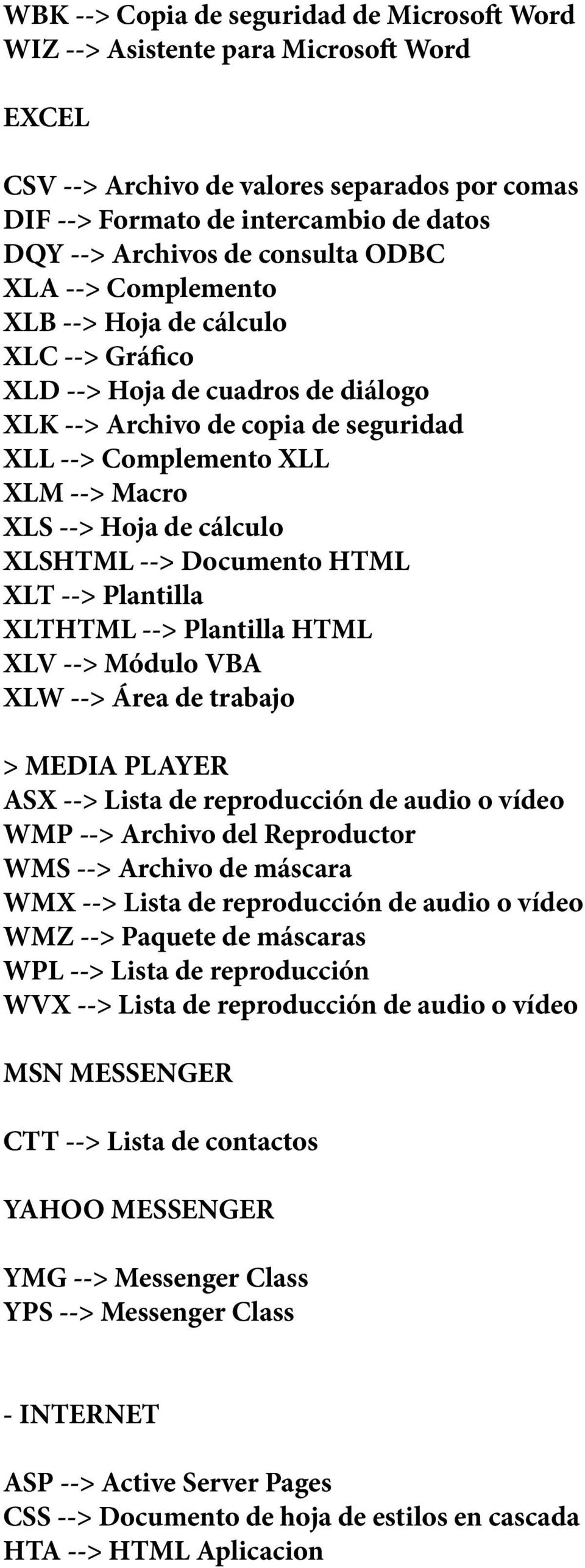 de cálculo XLSHTML --> Documento HTML XLT --> Plantilla XLTHTML --> Plantilla HTML XLV --> Módulo VBA XLW --> Área de trabajo > MEDIA PLAYER ASX --> Lista de reproducción de audio o vídeo WMP -->