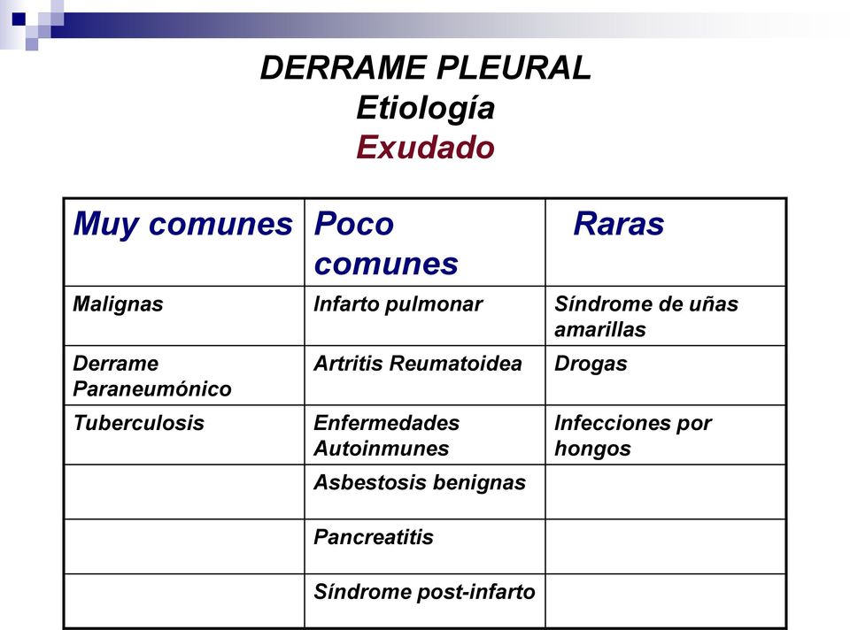 Paraneumónico Tuberculosis Artritis Reumatoidea Enfermedades