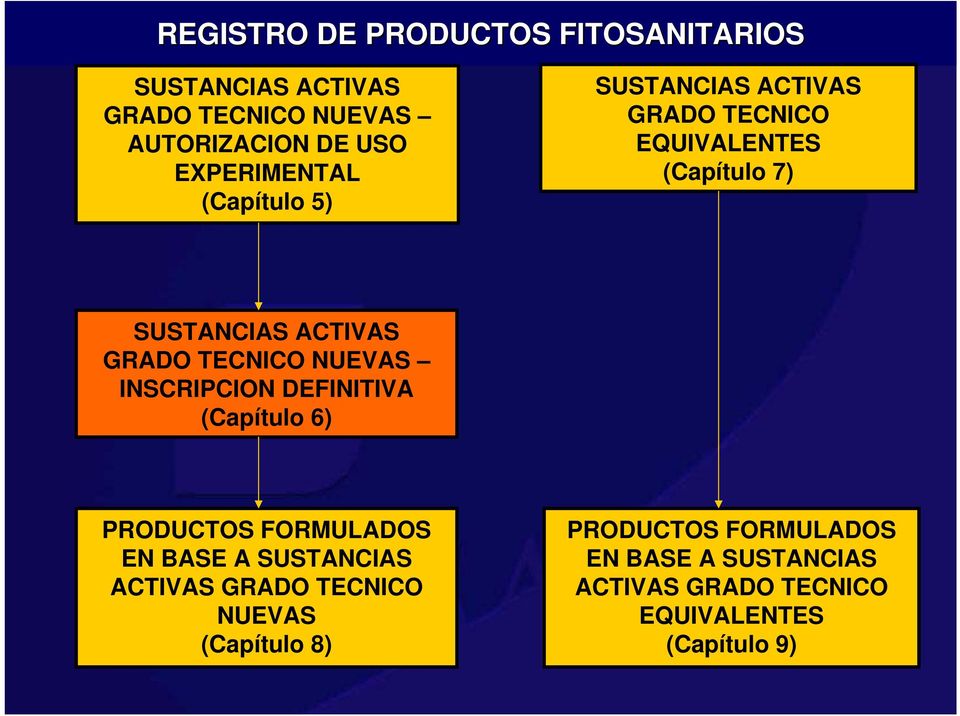GRADO TECNICO NUEVAS INSCRIPCION DEFINITIVA (Capítulo 6) PRODUCTOS FORMULADOS EN BASE A SUSTANCIAS ACTIVAS