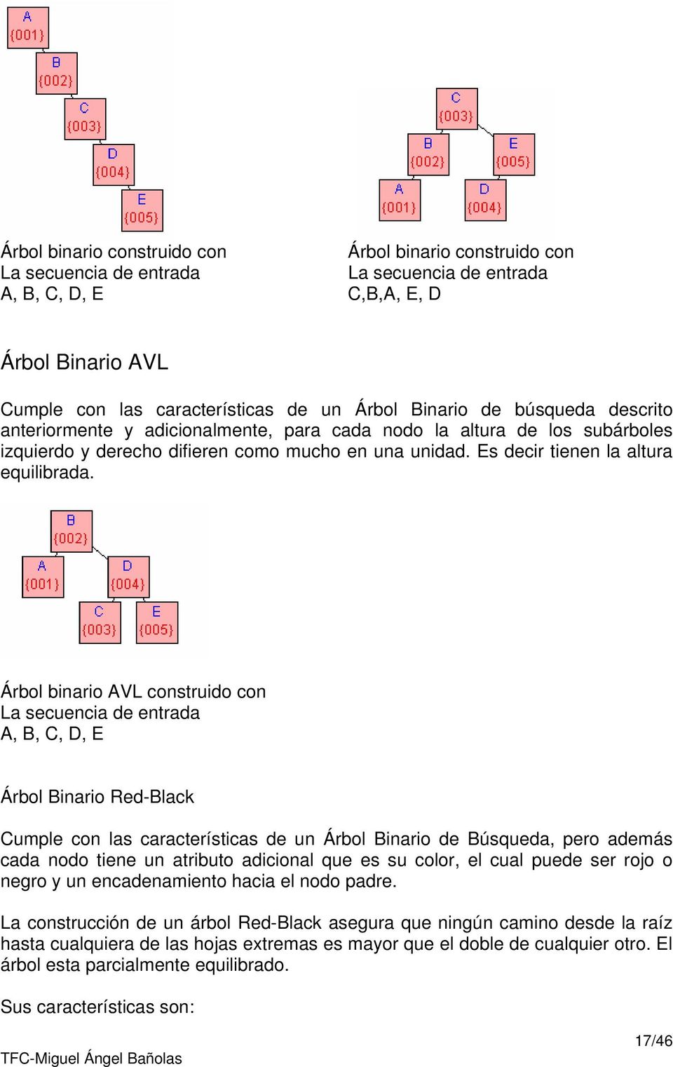 Árbol binario AVL construido con La secuencia de entrada A, B, C, D, E Árbol Binario Red-Black Cumple con las características de un Árbol Binario de Búsqueda, pero además cada nodo tiene un atributo