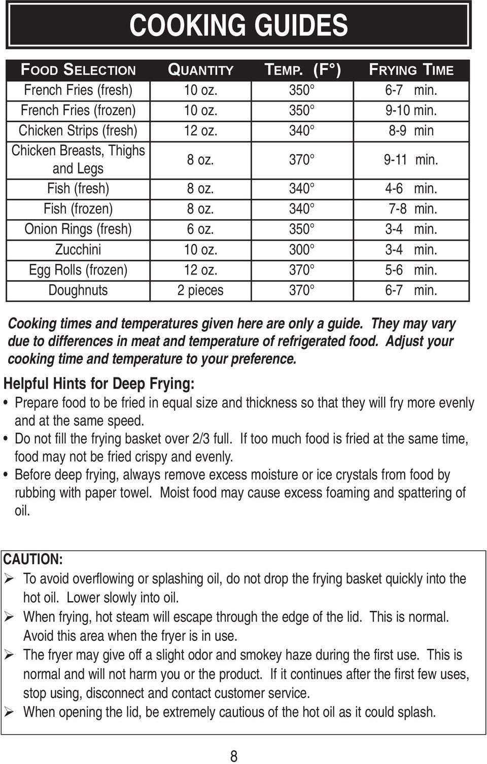 Egg Rolls (frozen) 12 oz. 370 5-6 min. Doughnuts 2 pieces 370 6-7 min. Cooking times and temperatures given here are only a guide.