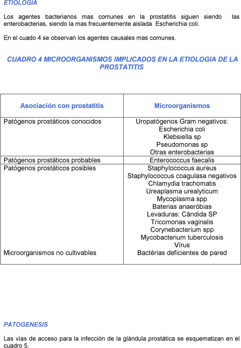 prostatitis por enterococcus faecalis tratamiento