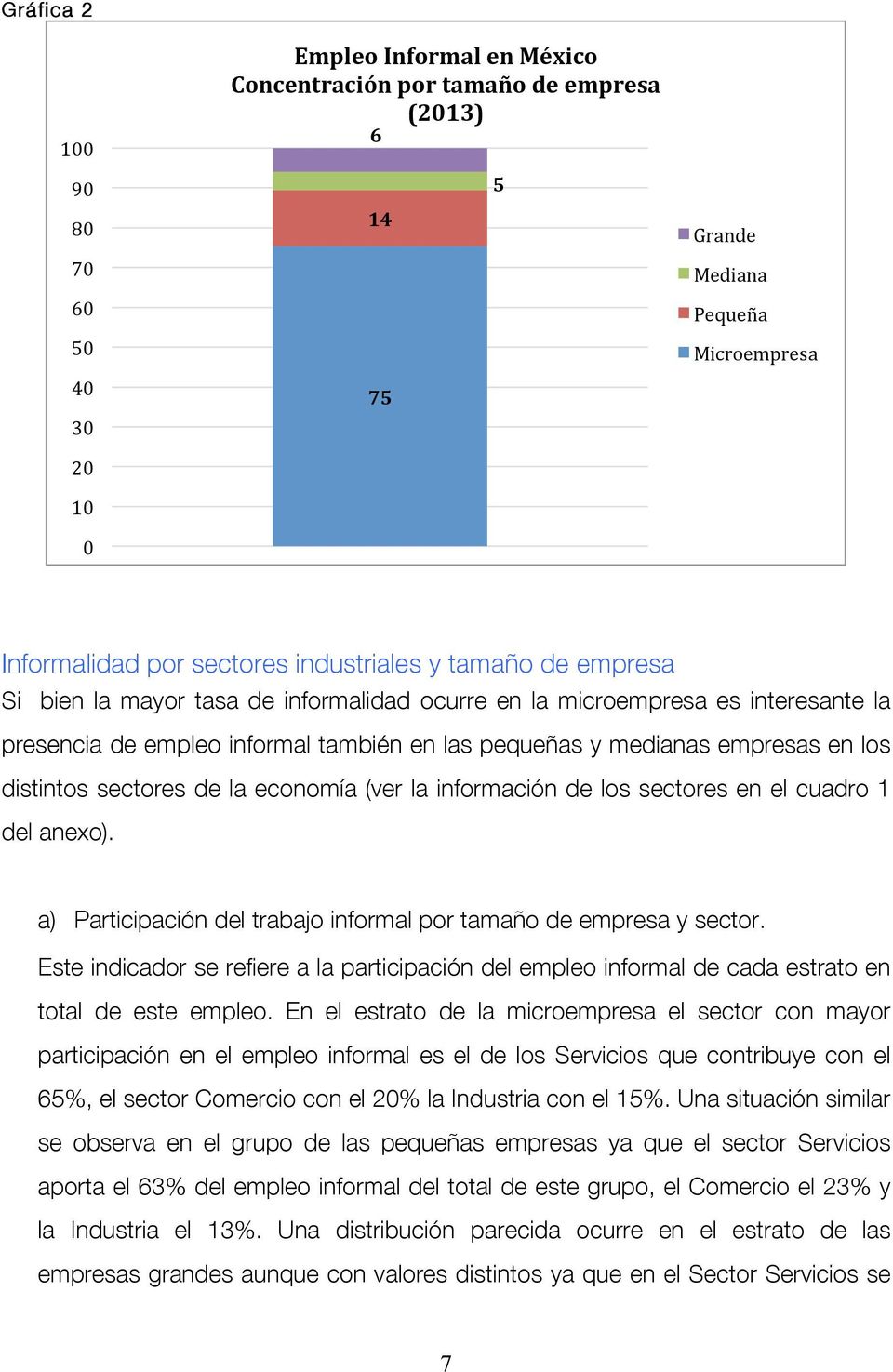 y medianas empresas en los distintos sectores de la economía (ver la información de los sectores en el cuadro 1 del anexo). a) Participación del trabajo informal por tamaño de empresa y sector.