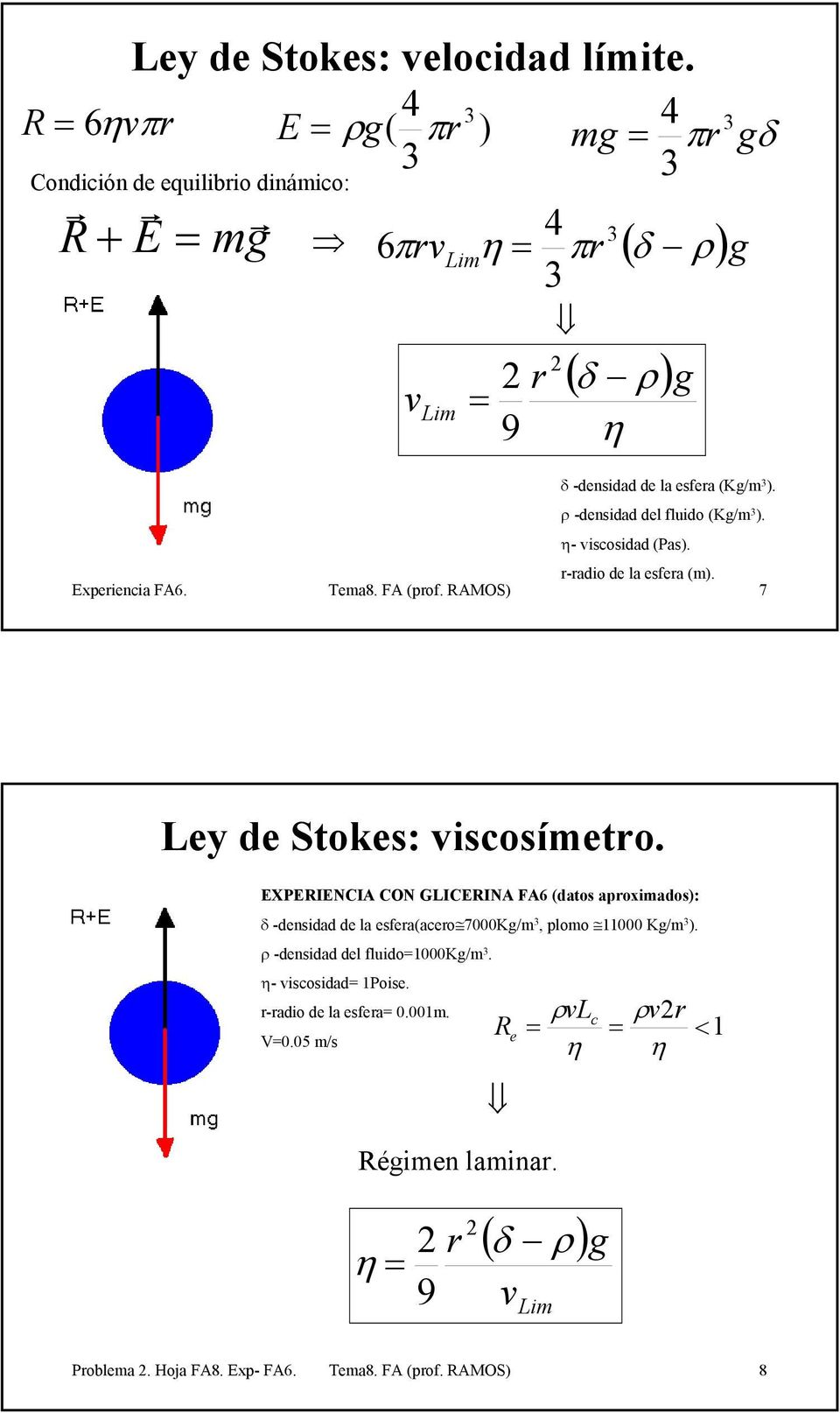 FA (pof. AMOS) 7 g δ -densidad de la esfea (Kg/m ). -densidad del fluido (Kg/m ). - iscosidad (Pas). Ley de Stokes: iscosímeto.