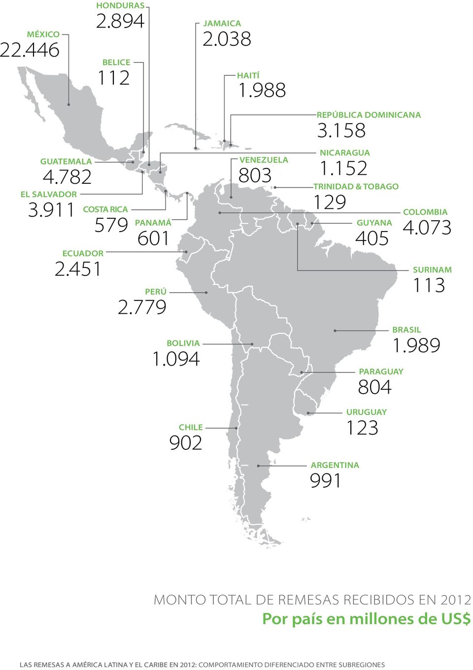 158 Nicaragua 1.152 Trinidad & Tobago 129 Argentina 991 Guyana 405 Paraguay 804 Uruguay 123 colombia 4.