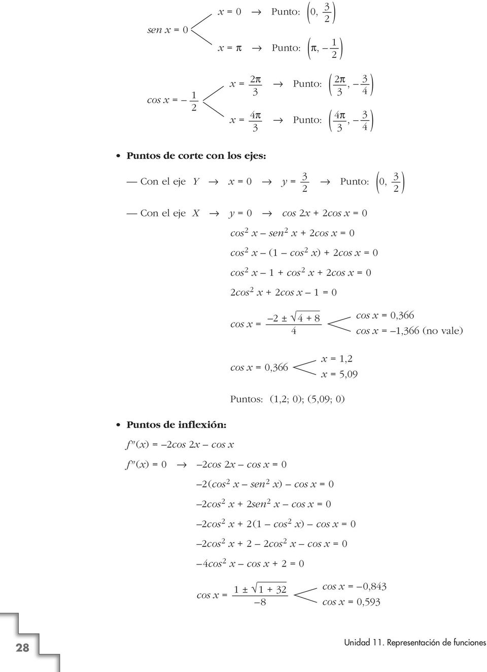 cos = 0,66 cos =,66 (no vale) cos = 0,66 =, = 5,09 Puntos: (,; 0); (5,09; 0) Puntos de infleión: f''() = cos cos f''() = 0 8 cos cos = 0 (cos sen )
