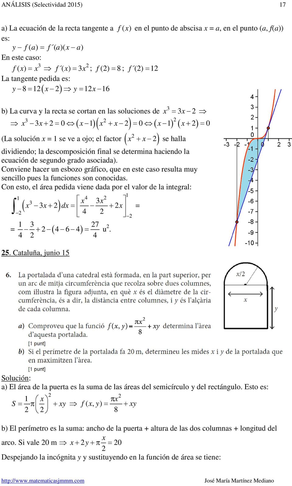 asociada) Convin hacr un sbozo gráfico, qu n st caso rsulta muy sncillo pus la funcions son conocidas Con sto, l ára pdida vin dada por l valor d la intgral: ( + ) d + 7 + u ( 6 ) 5 Cataluña, junio 5