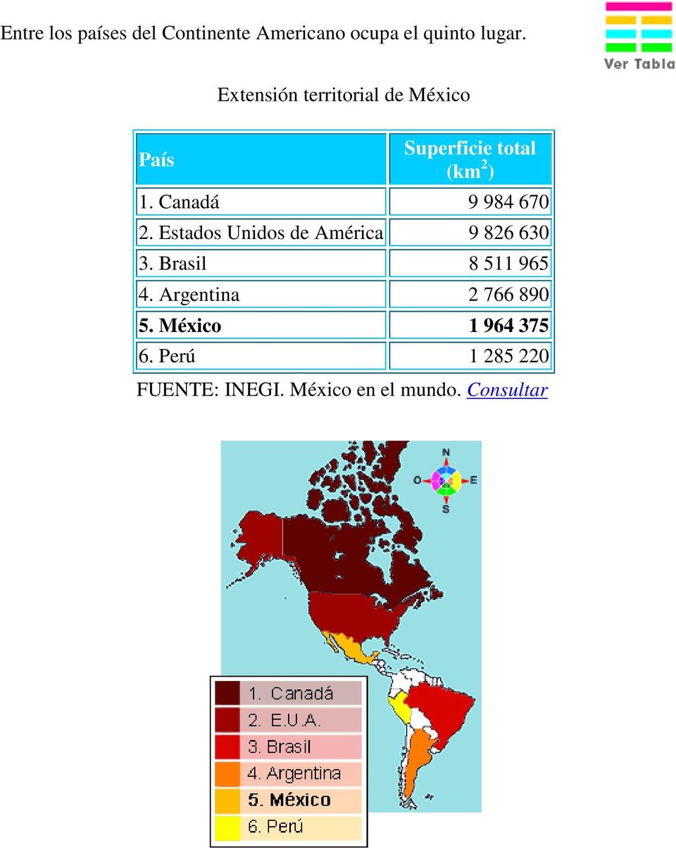 Argentina 2 766 890 5. México 1 964 375 6.