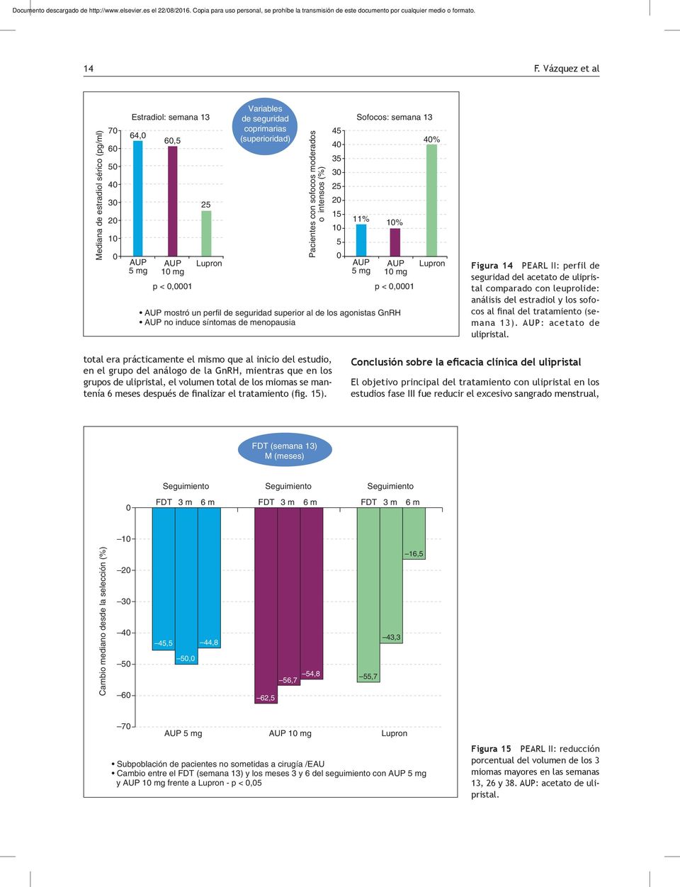 menopausia 4% Lupron Figura 14 PEARL II: perfil de seguridad del acetato de ulipristal comparado con leuprolide: análisis del estradiol y los sofocos al final del tratamiento (semana 13).