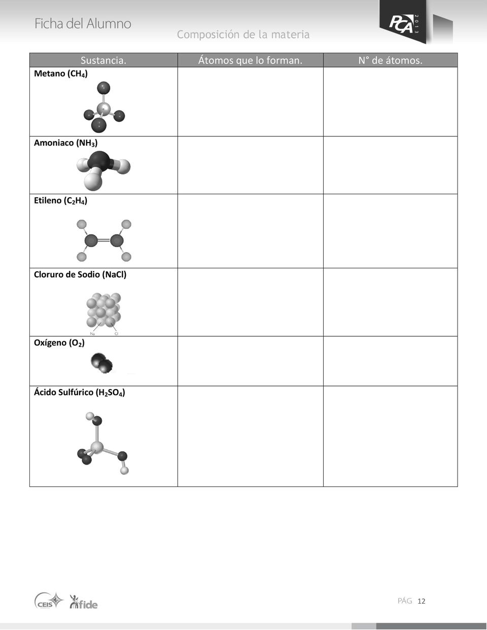 Metano (CH 4 ) Amoniaco (NH 3 ) Etileno