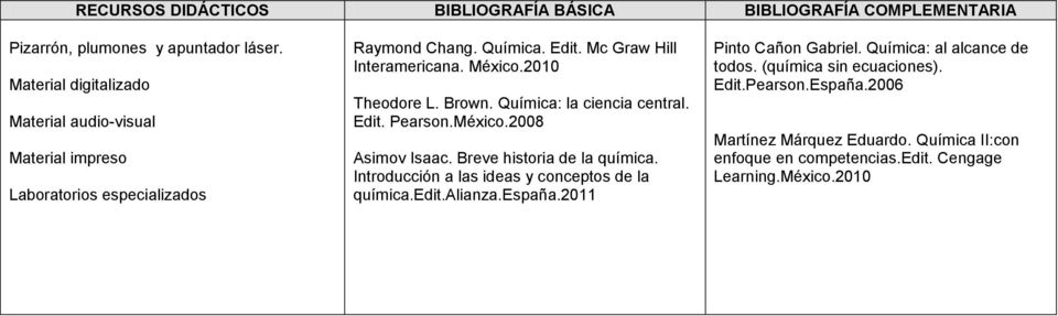 2010 Theodore L. Brown. Química: la ciencia central. Edit. Pearson.México.2008 Asimov Isaac. Breve historia la química.