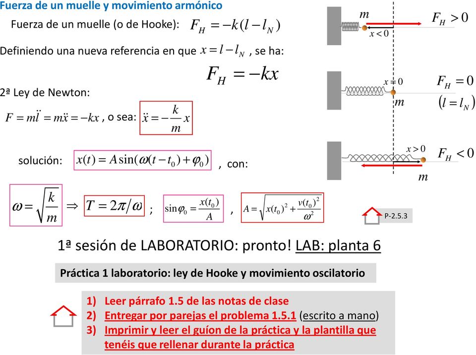 ω 0 0 ; snϕ 0, A x( t0) P-.5.3 ª sesón de LABORATORIO: ponto! LAB: planta 6 Páctca laboatoo: ley de Hooke y ovento osclatoo ) Lee páafo.
